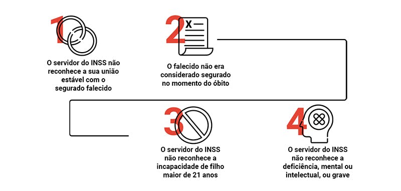 Benefício indeferido no INSS: o que você deve fazer