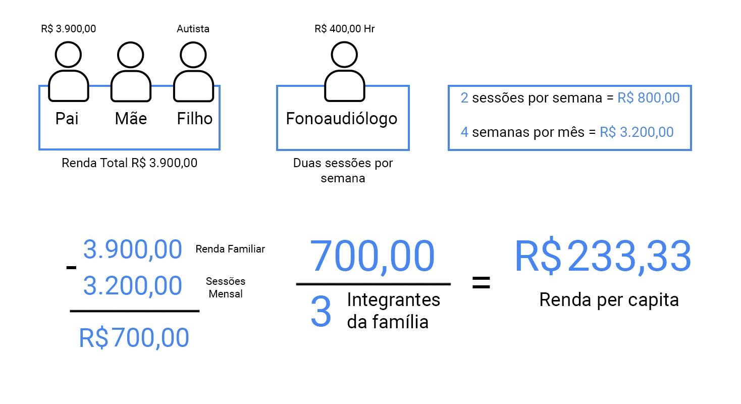 Como Calcular O Pib Per Capita - Catalog Library