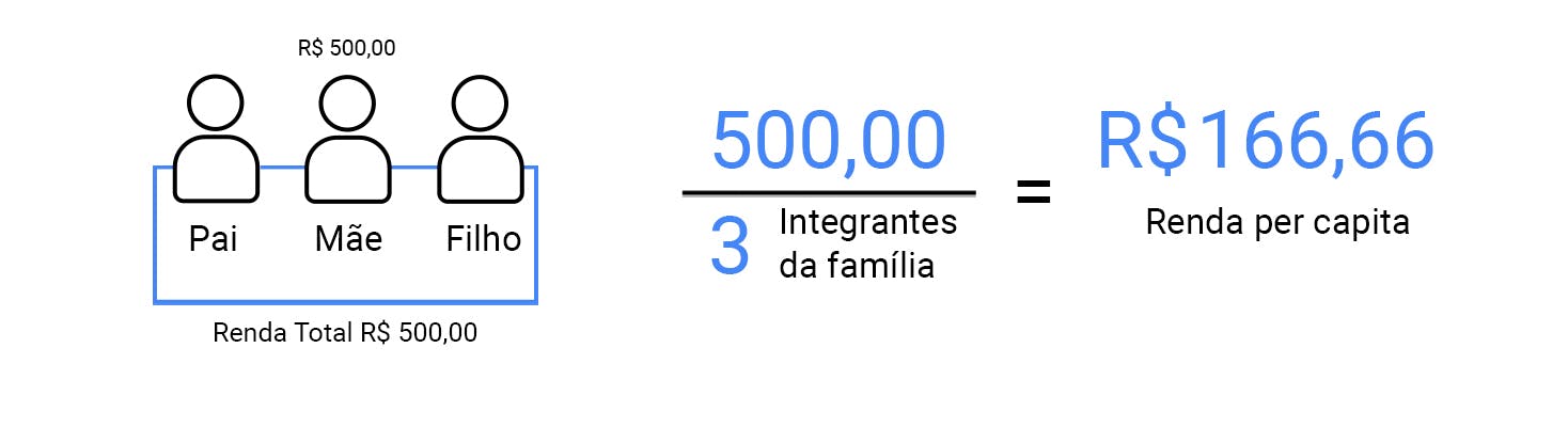 Como Calcular A Renda Per Capita Para Bpc Da Loas 4130