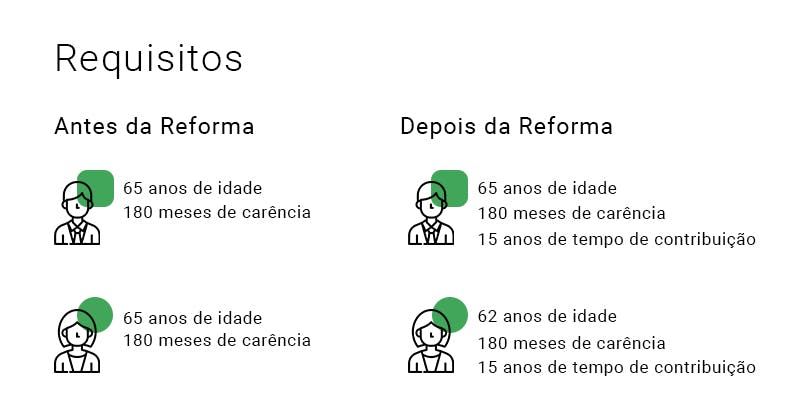 Aposentadoria Por Idade 2021 Veja Se Você Já Pode Pedir 1460