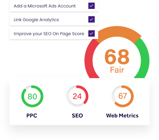 Adzooma Business Score