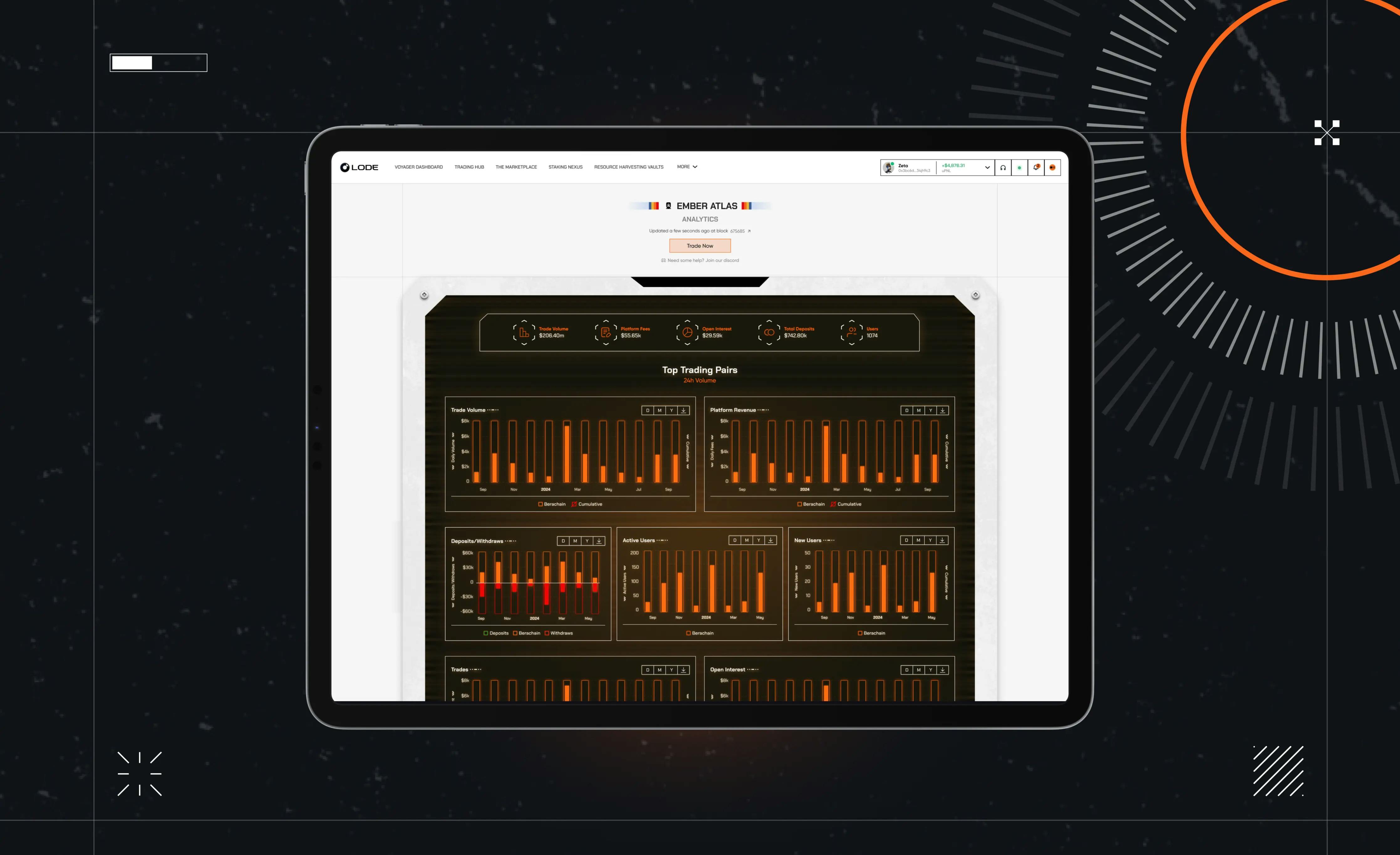 lode analytics