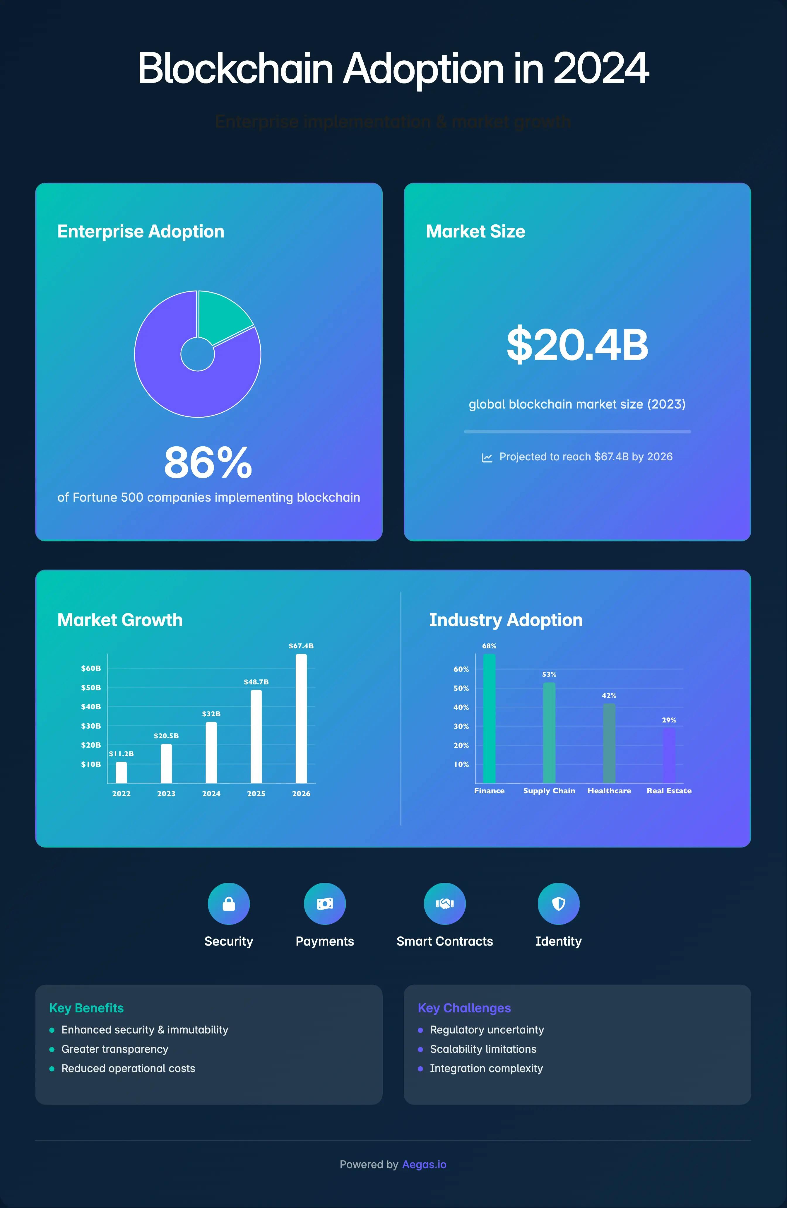 blockchain adoption mobile gaming