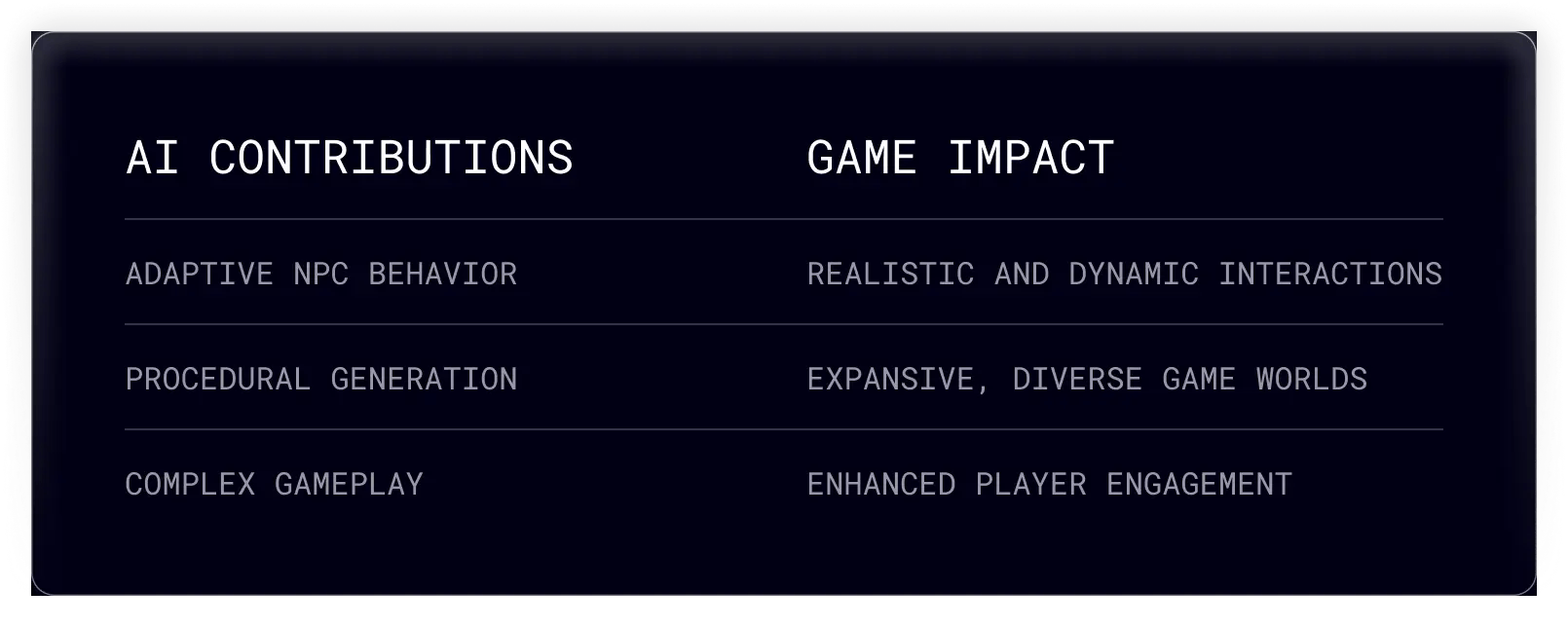 ai contributions to mobile games