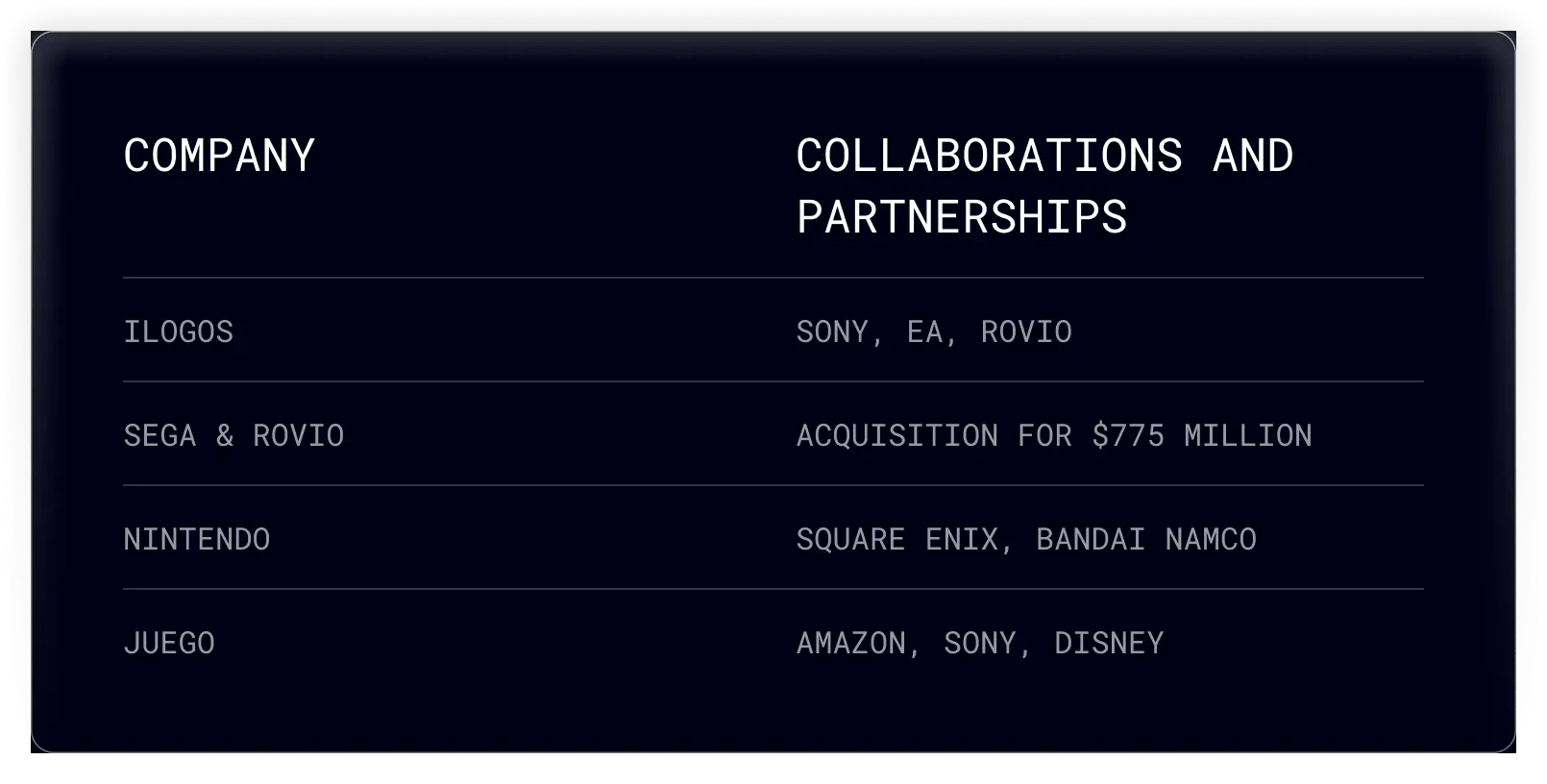 gaming companies and collaborations