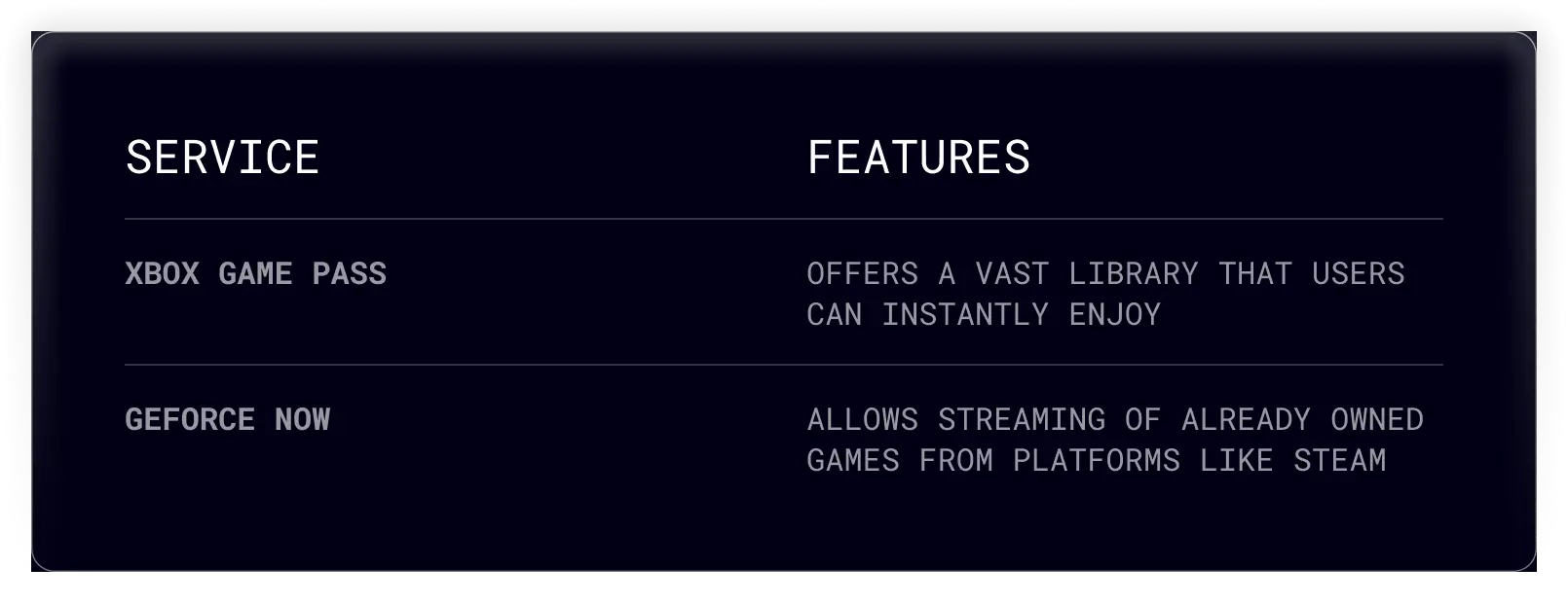 popular services gaming