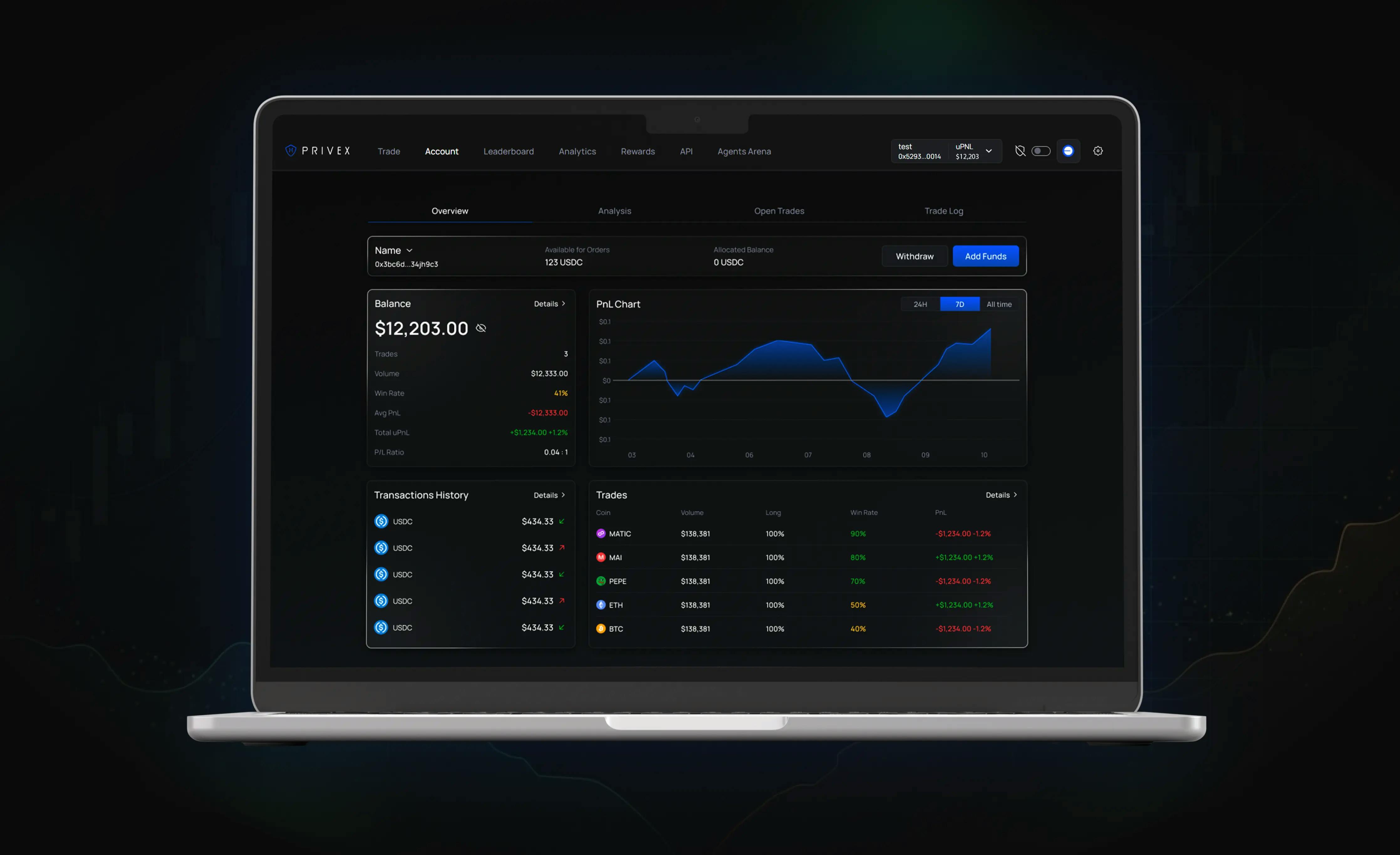 privex account management