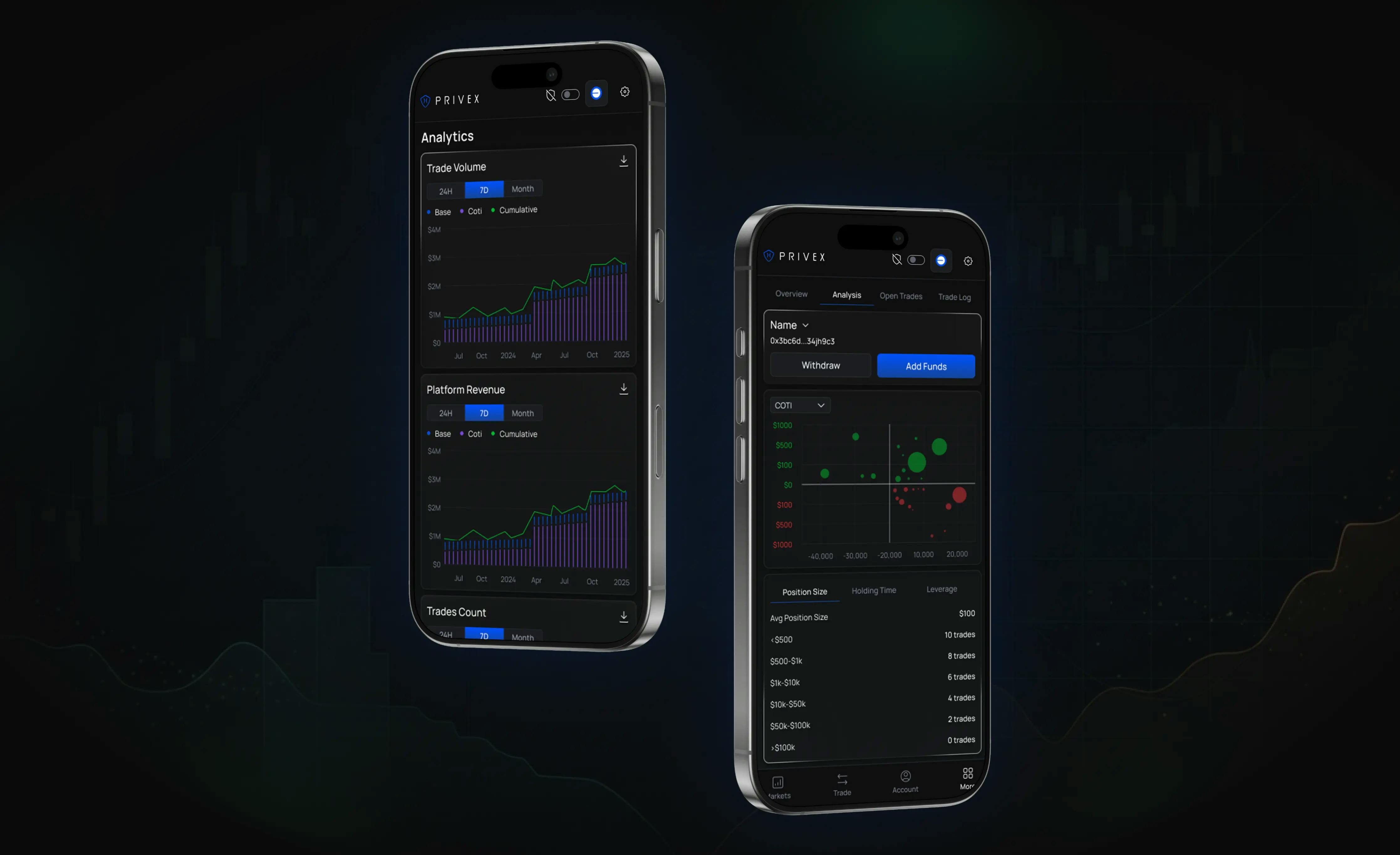 privex dex analytics