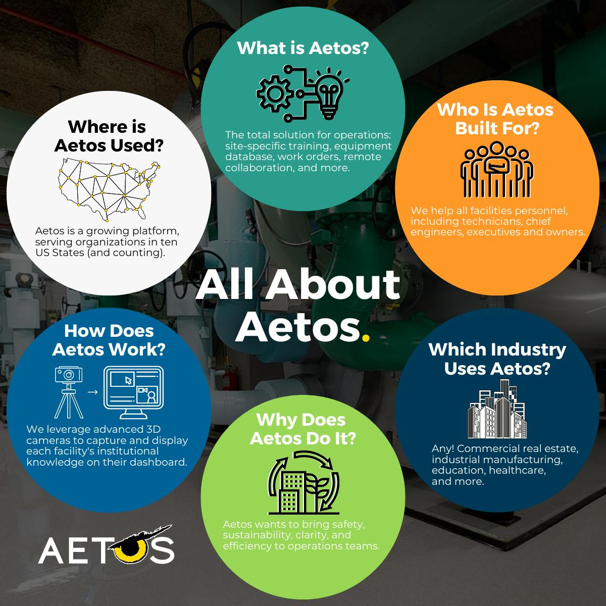 What is Aetos? Who is Aetos for? Where is Aetos used? How does Aetos work? Which Industry uses Aetos? Why does Aetos do it? Continue reading to find out more about Aetos and its revolutionary platform.