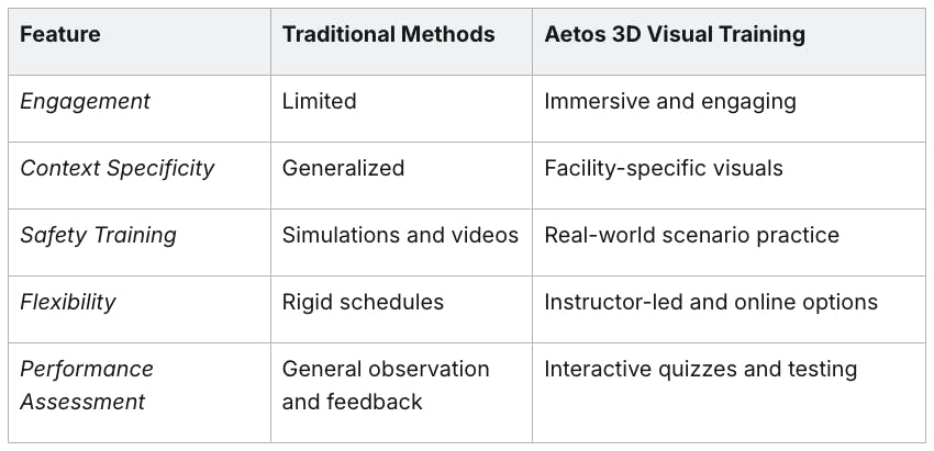 Traditional Manufacturing Training vs Aetos Visual Training