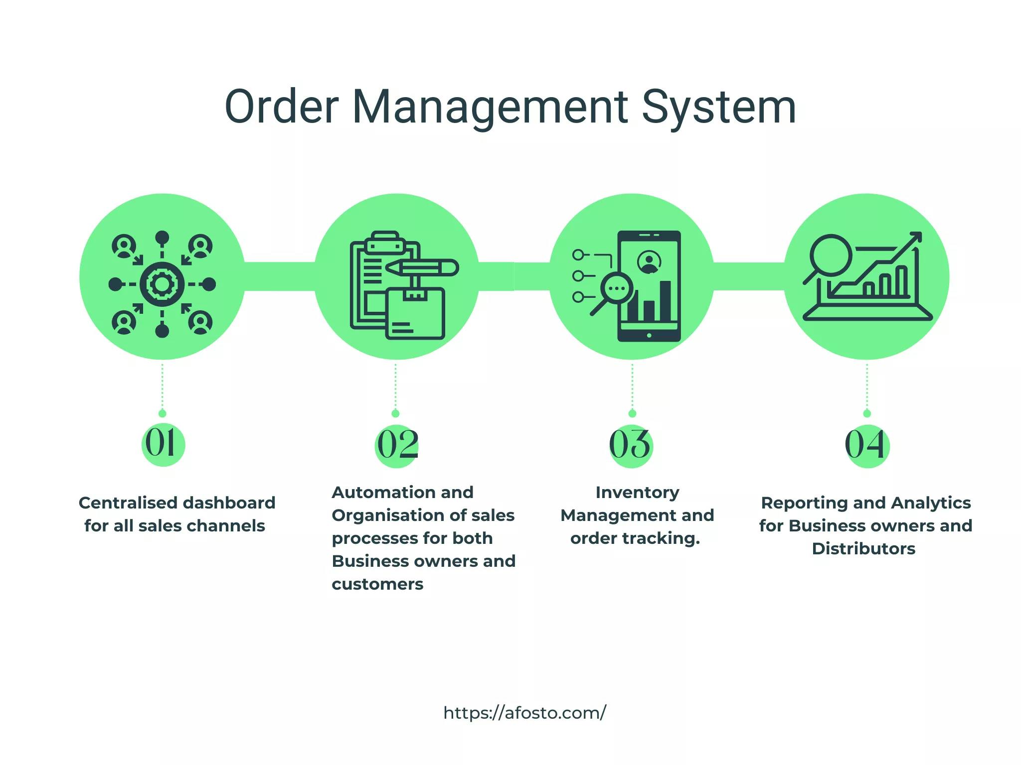 What is an order management system ULTIMATE 2022 Guide