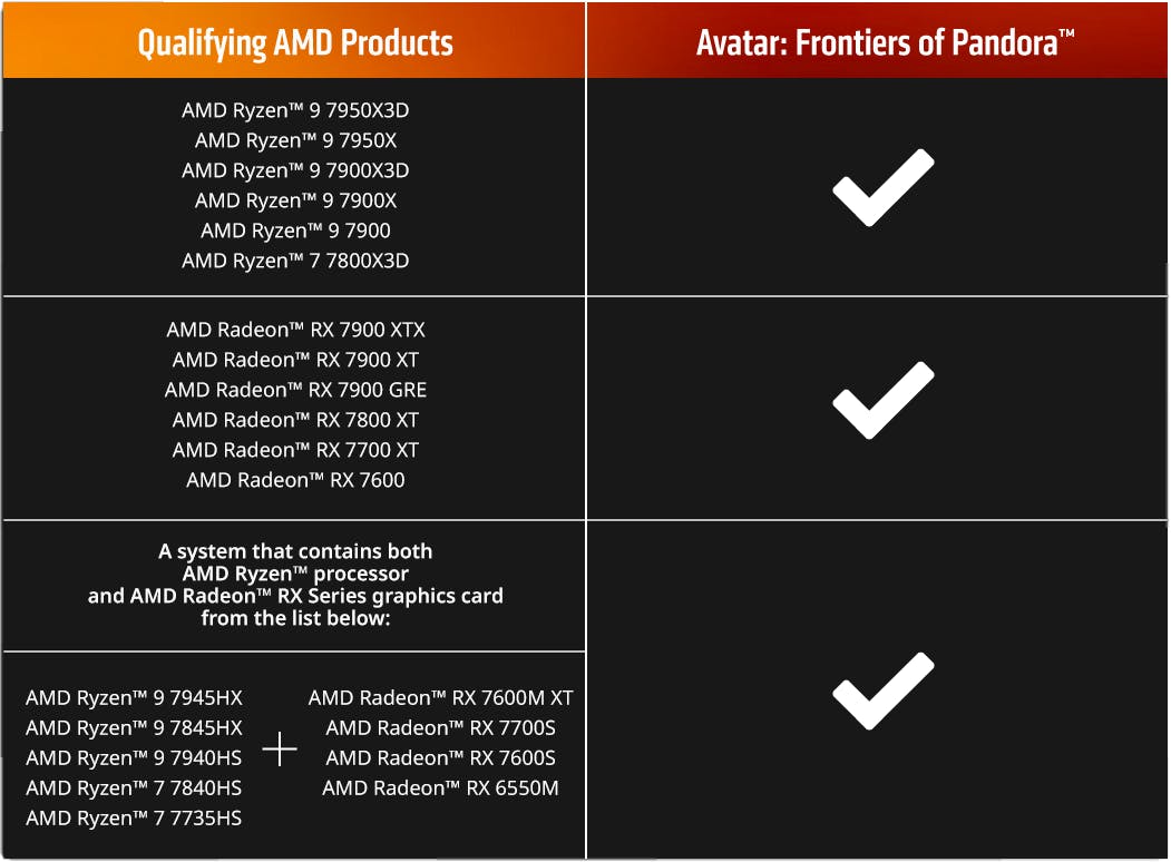 Ryzen 5 2600 on sale ram compatibility list