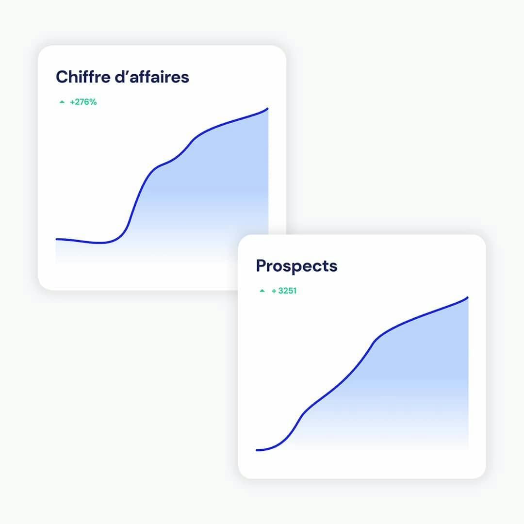 Publicité en ligne - Dashboard - Agence Straton