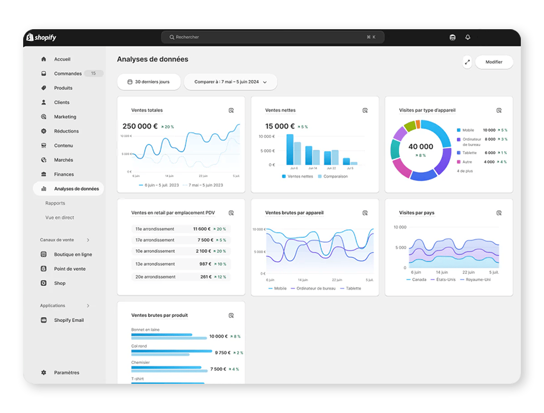 Shopify Dashboard - Agence Straton