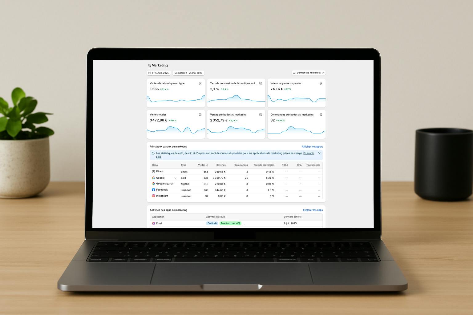 Shopify Marketing Dashboard