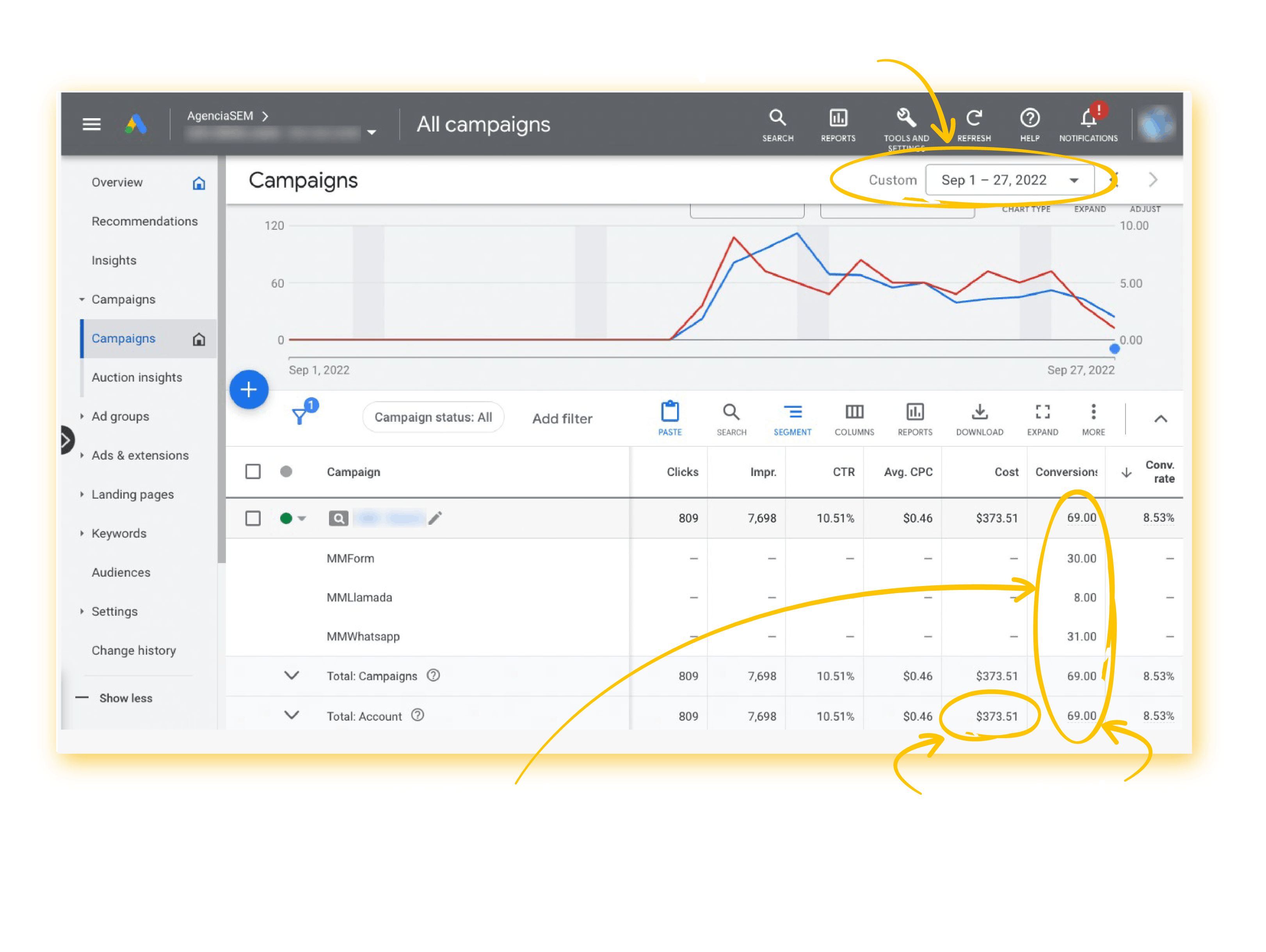 CPA por cliente