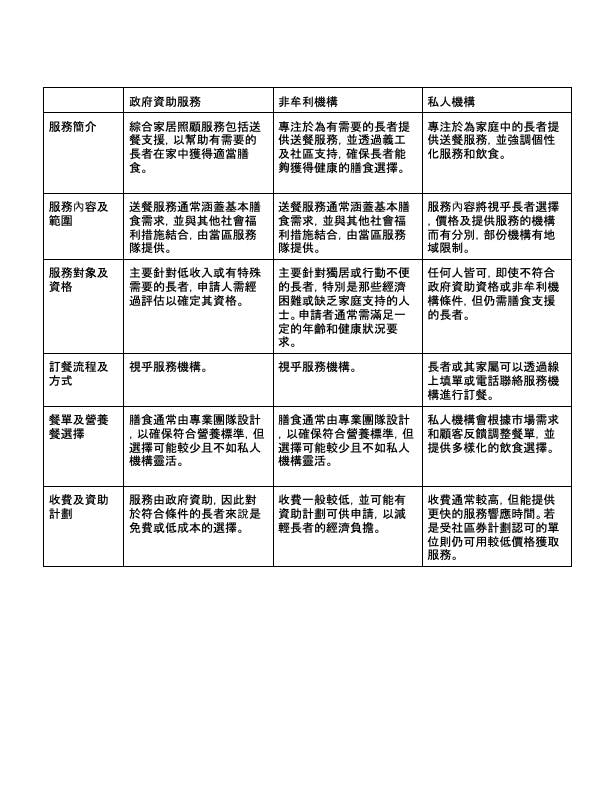 不同長者膳食配餐服務的比較 (中文)