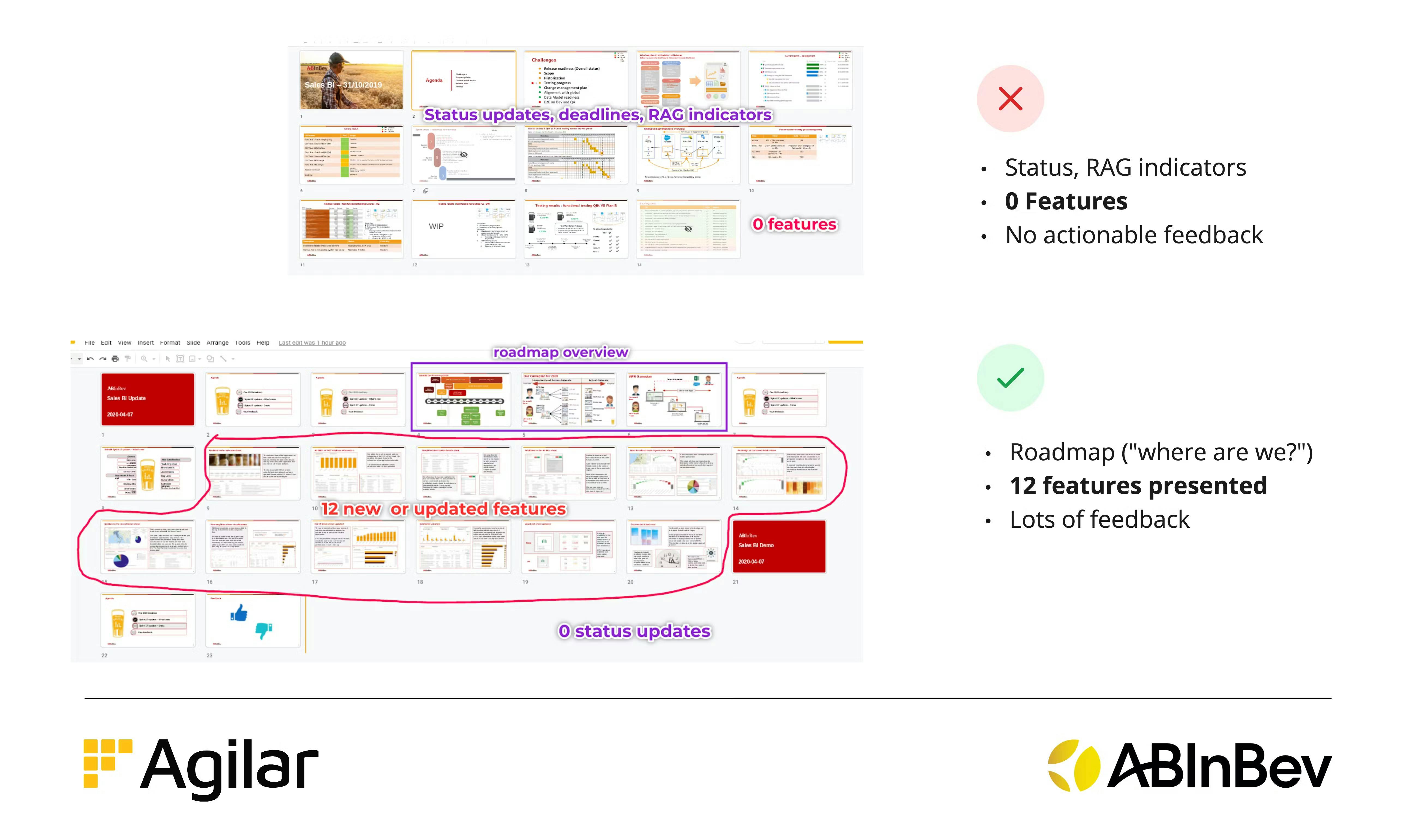 A before-and-after comparison of the slides deck used in Sprint Reviews