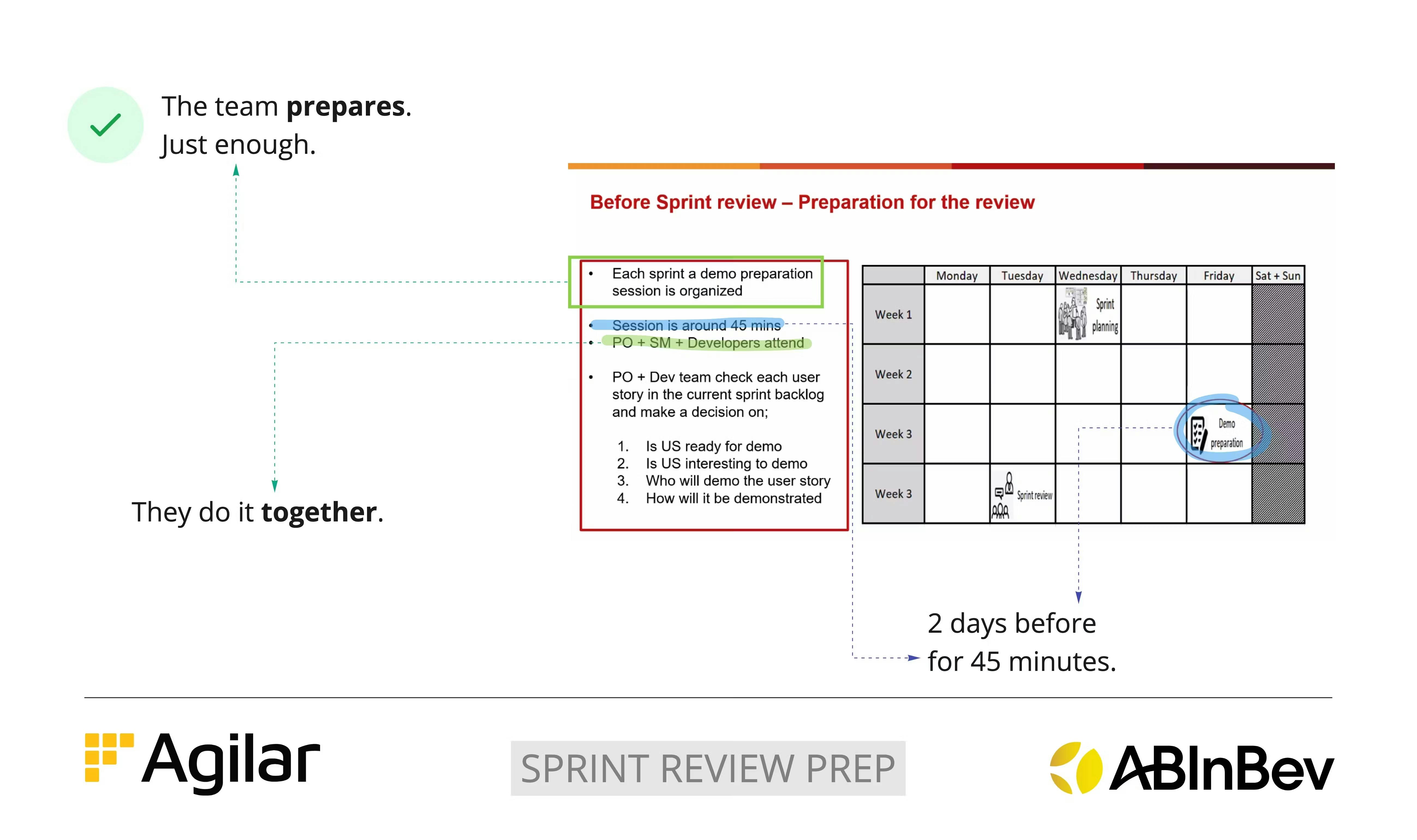 Simple agenda of how a team prepared their Sprint Review.