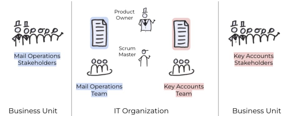 Figure 1: Initial operating model for Tracked Mail