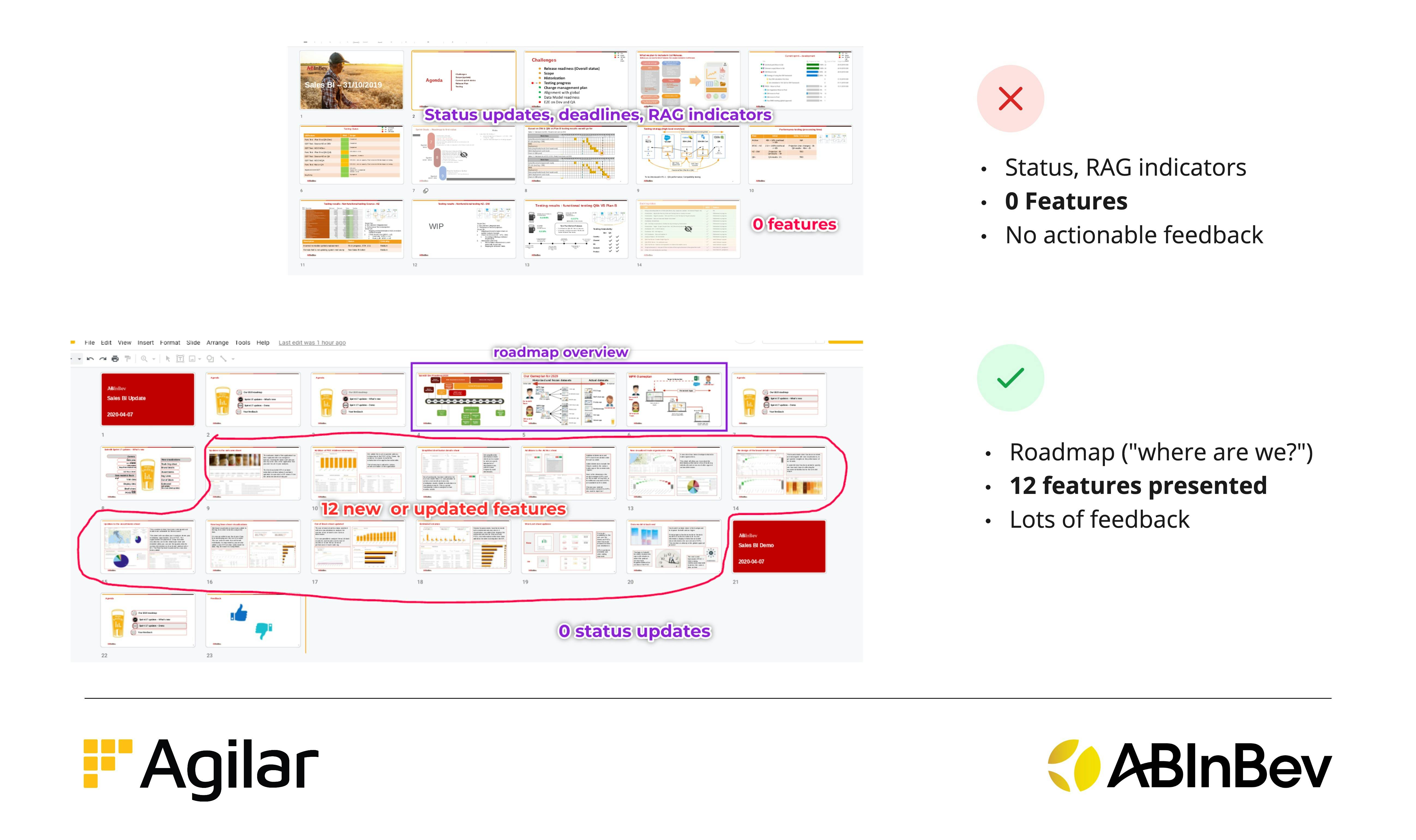 A before-and-after comparison of the slides deck used in Sprint Reviews.