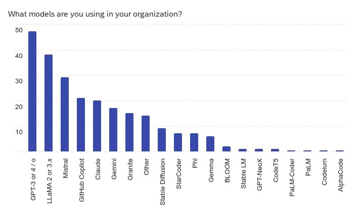 survey models