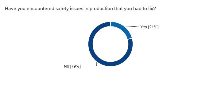 survey safety production fix