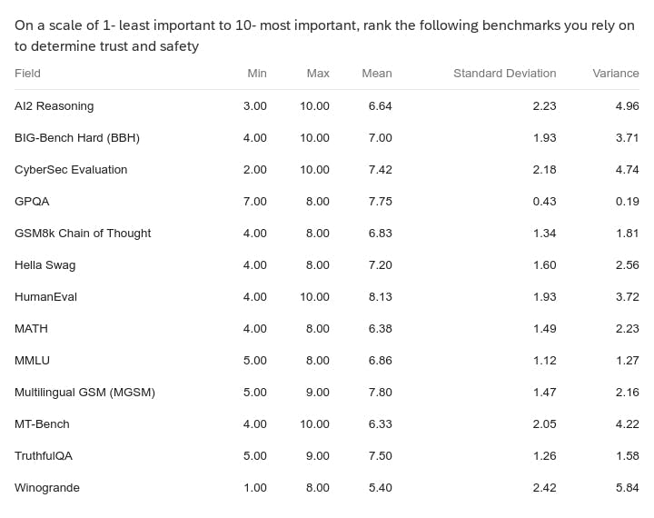 survey benchmark rank