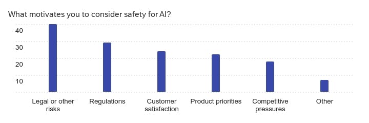 survey safety motivation 