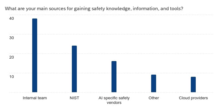 survey safety resources