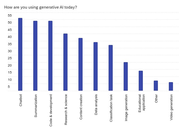 survey use cases