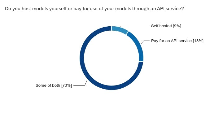 survey host api