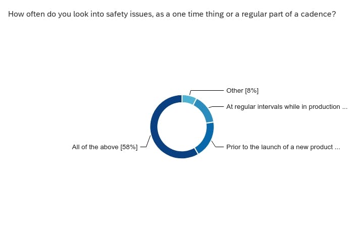 survey safety cadence