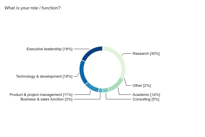 survey role