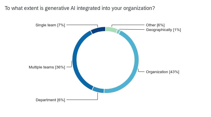 survey org integration