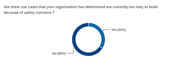 survey too risky