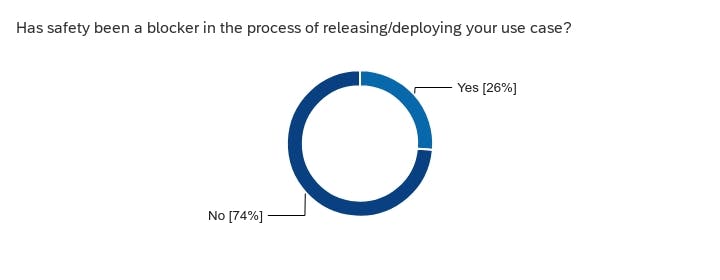 survey safety blocker