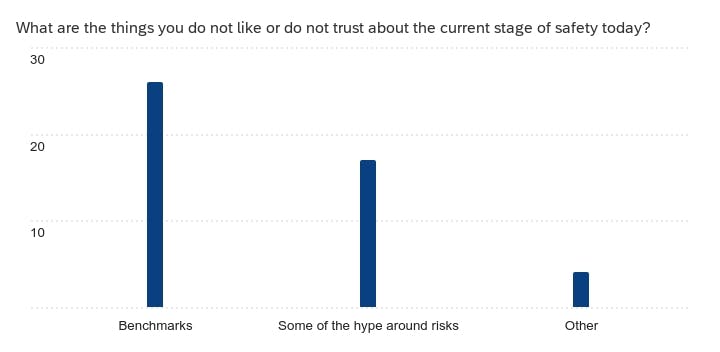 survey dislikes