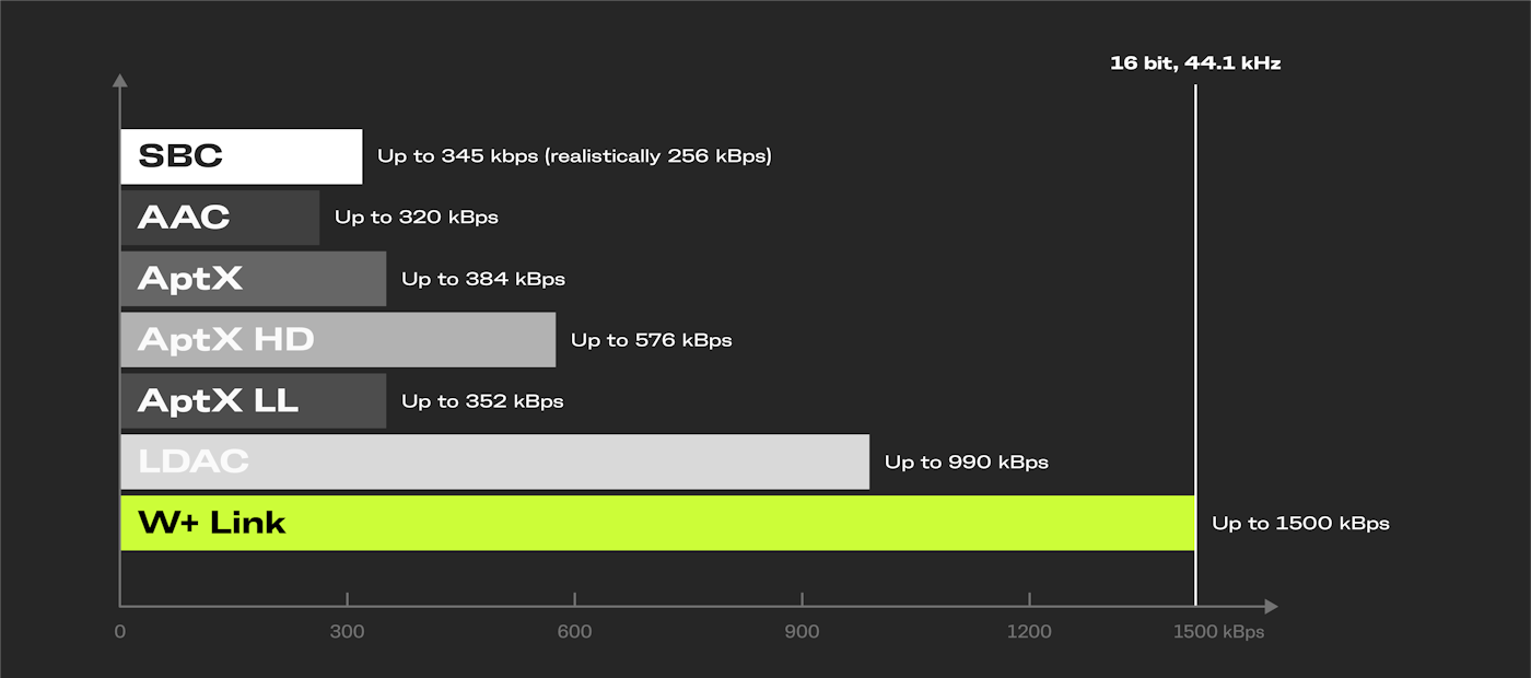 4c90f8d5-0aab-4558-bb6a-ed47855c801c_kBps+graph_black2.png