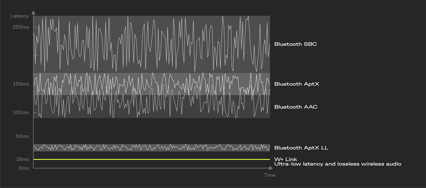 a1d536fd-2f56-4f18-bbec-7a065978ab1d_Latency+graph_black2.png