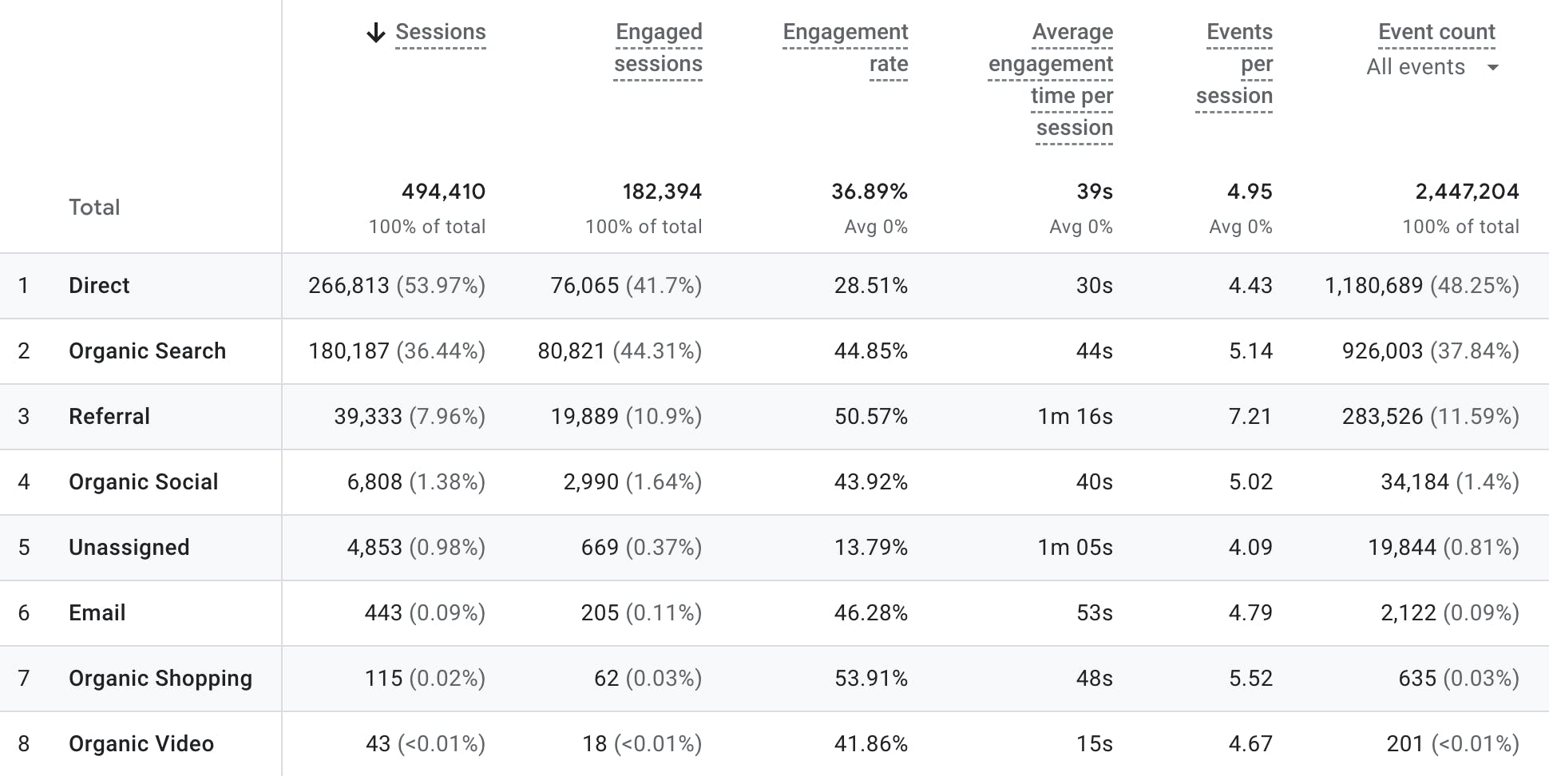 Traffic visiting the AI Incident Database