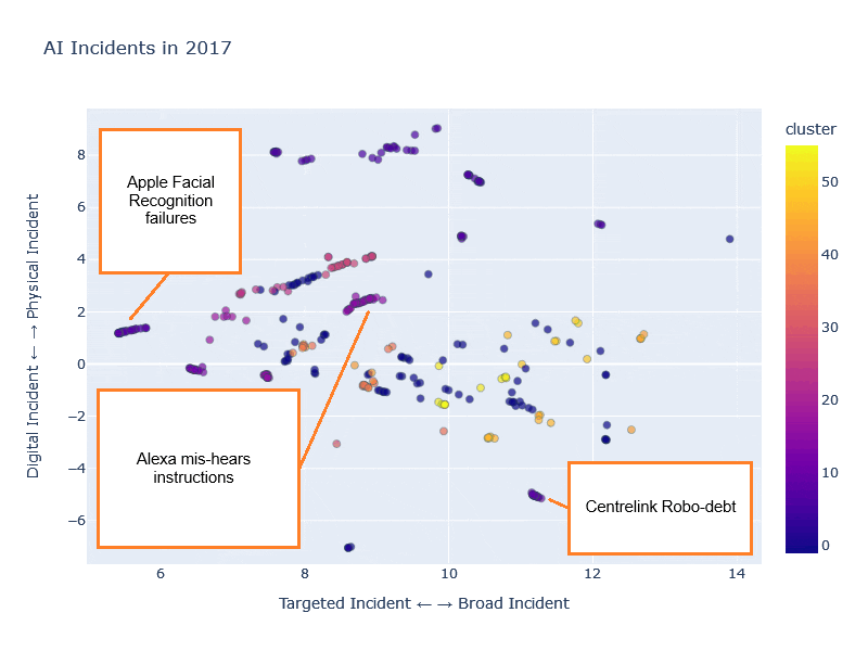 Figure 4. Cluster visualization for the 2017-2021. 