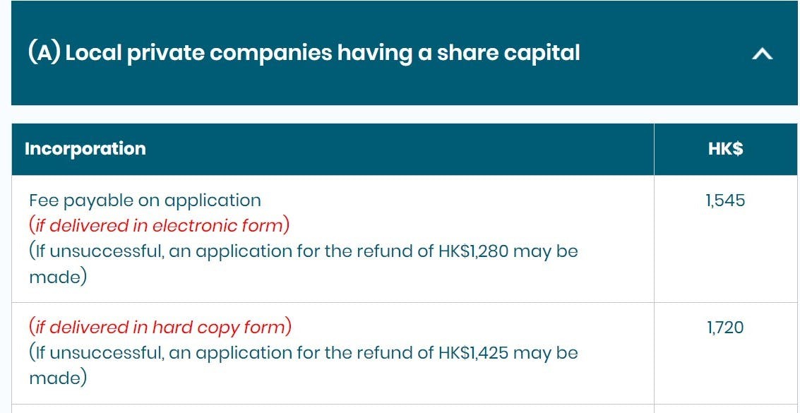 incorporation fees for private companies limited by shares