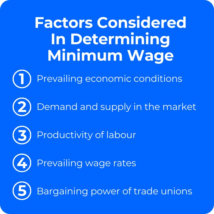 Factors considered in determining minimum wage