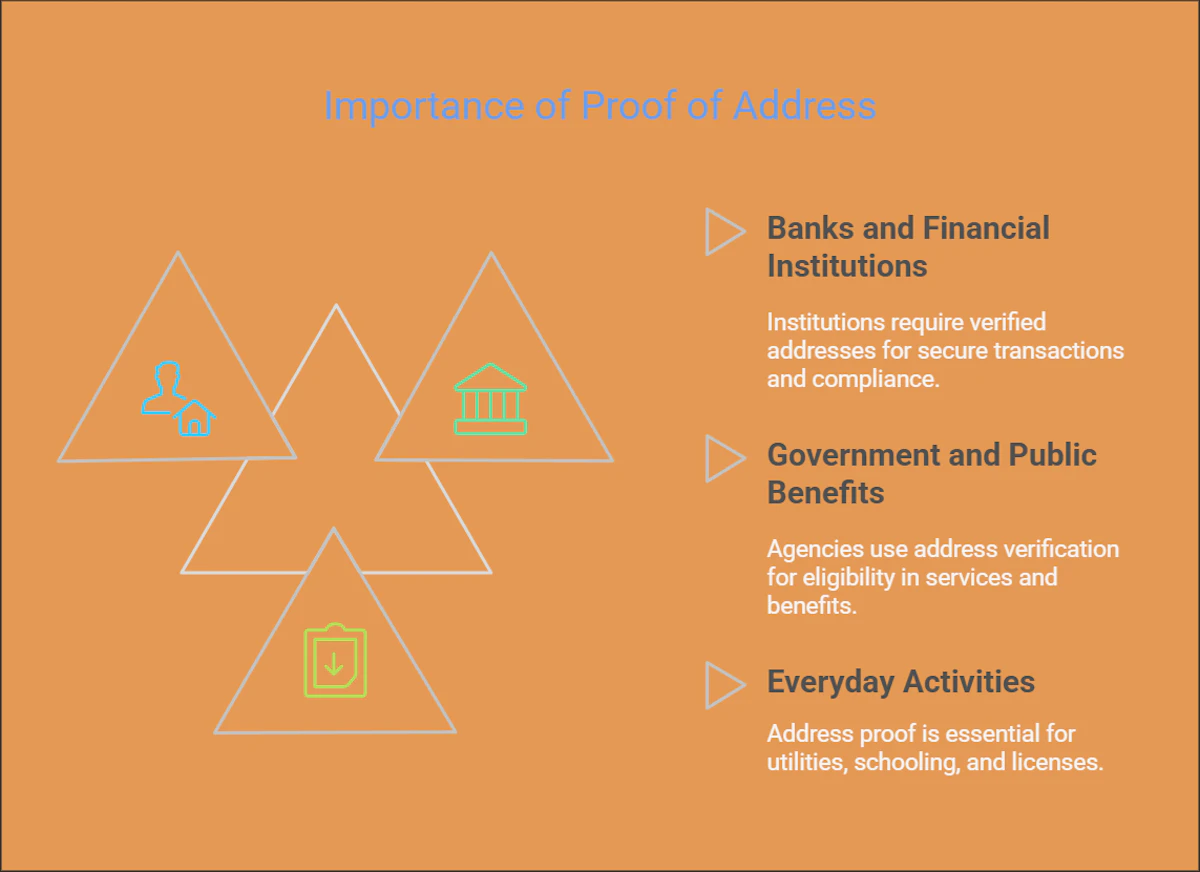 What Makes Proof of Address Essential
