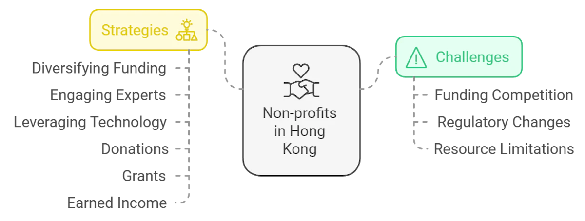 Overcoming Common Hurdles