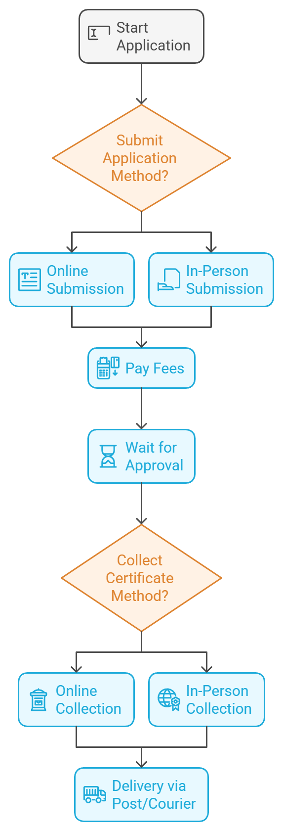 How to Apply for a Certificate of Good Standing