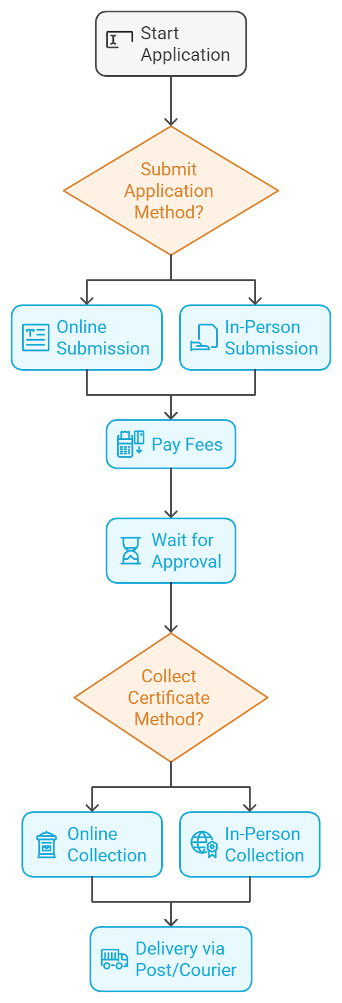 How to Apply for a Certificate of Good Standing