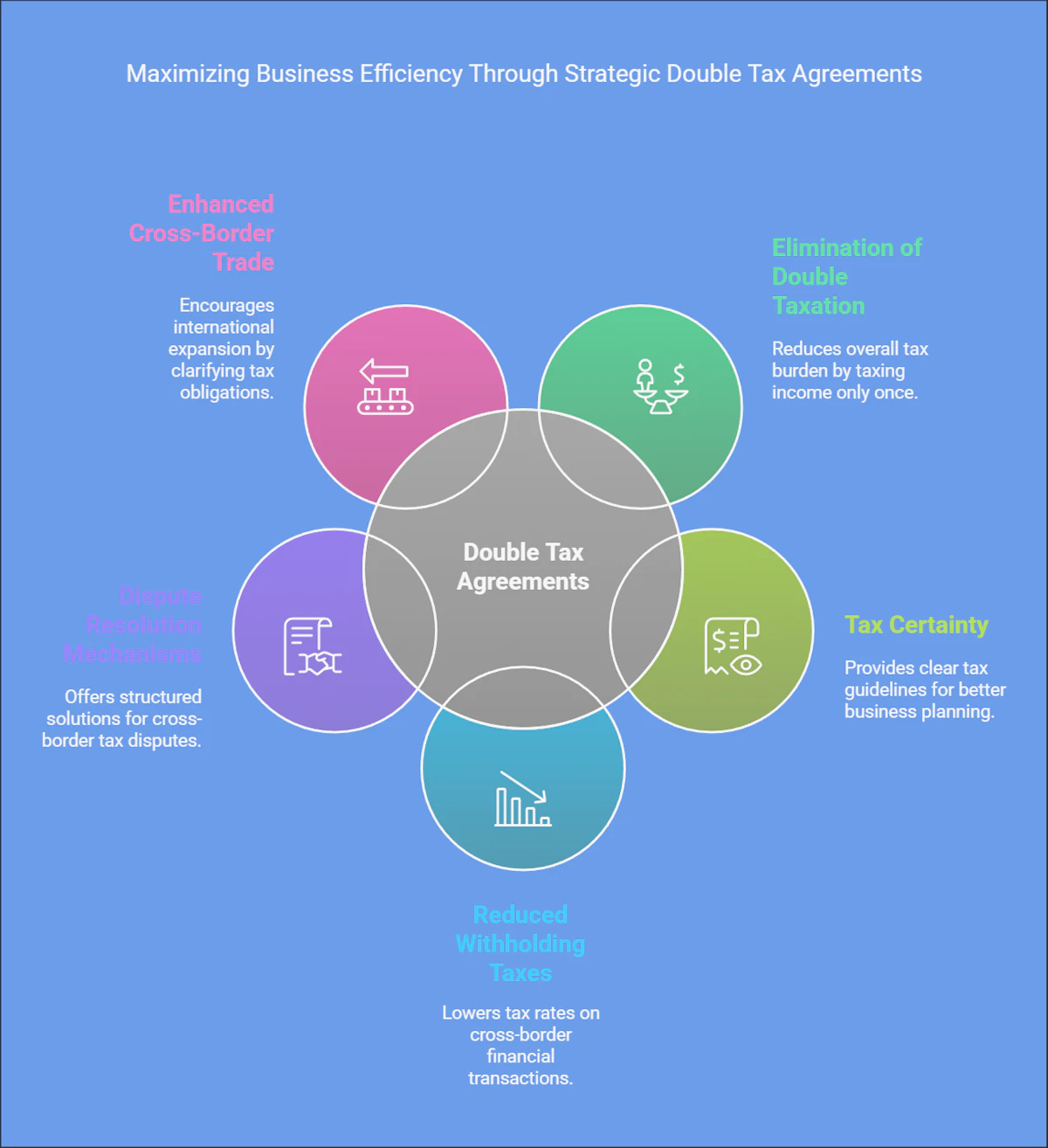 Hong Kong’s double taxation agreement negotiations