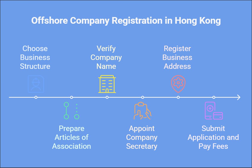 Step-by-Step Guide to Offshore Company Registration in Hong Kong